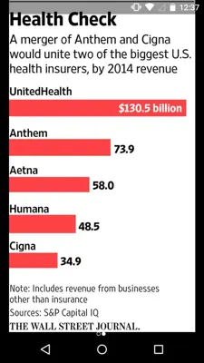 The Wall Street Journal android App screenshot 7